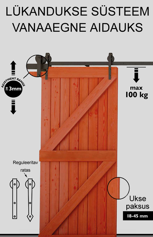 Lükandukse süsteem LOFT